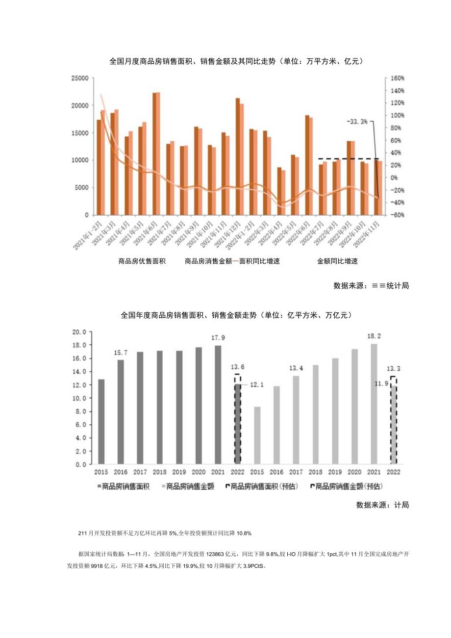 房地产市场报告 -[克而瑞]2022年总结与展望 行业篇.docx_第2页