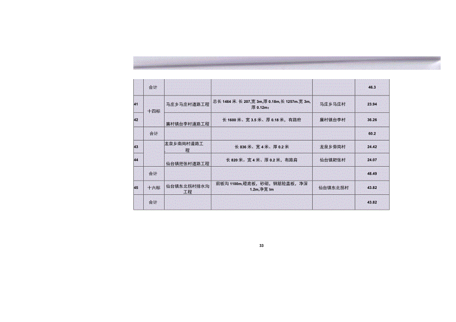 控制价和招标文件()（天选打工人）.docx_第1页