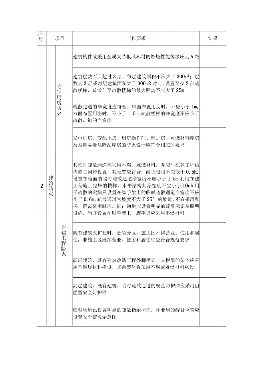 施工现场消防安全（□检查□验收）表.docx_第2页