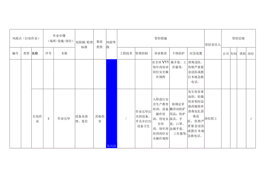 服饰有限公司打扣作业安全风险分级管控清单.docx_第2页