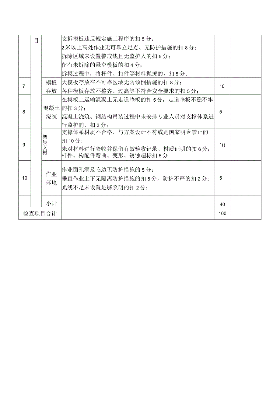 施工现场模板工程检查评分表.docx_第2页