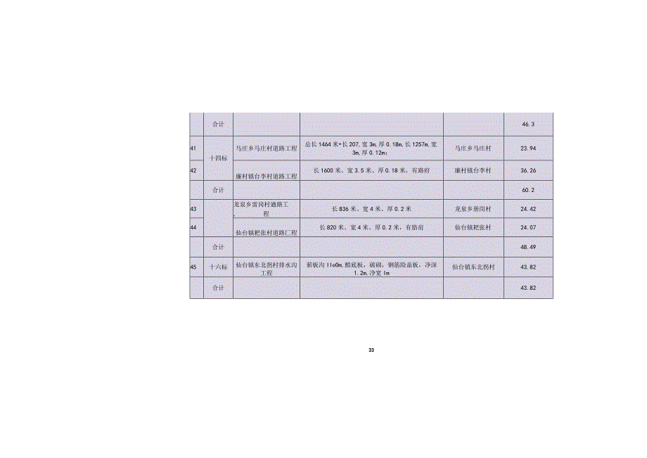 控制价和招标文件（天选打工人）.docx_第1页