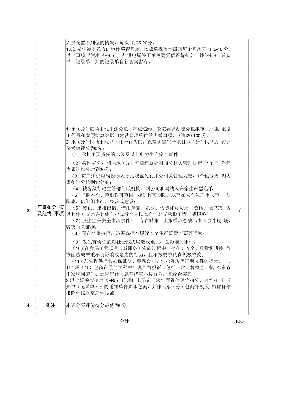 广东电网有限责任公司广州供电局承（分）包商履约评价标准（生产类-电网二次及通信类）.docx_第2页