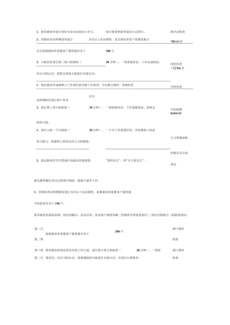 新员工试用期“师徒制”考核跟进表.docx_第2页