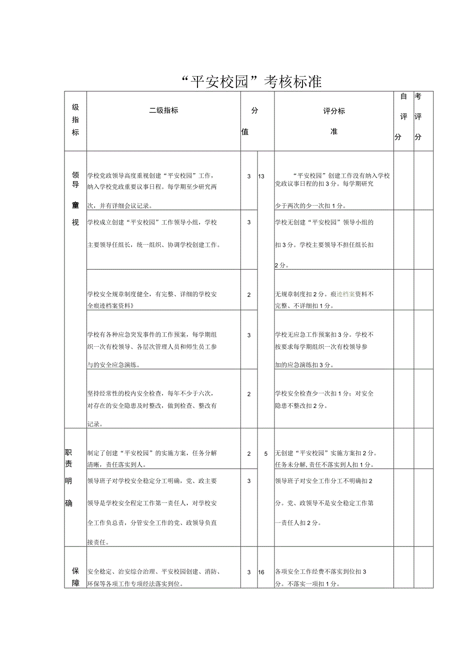 平安校园考核标准.docx_第1页