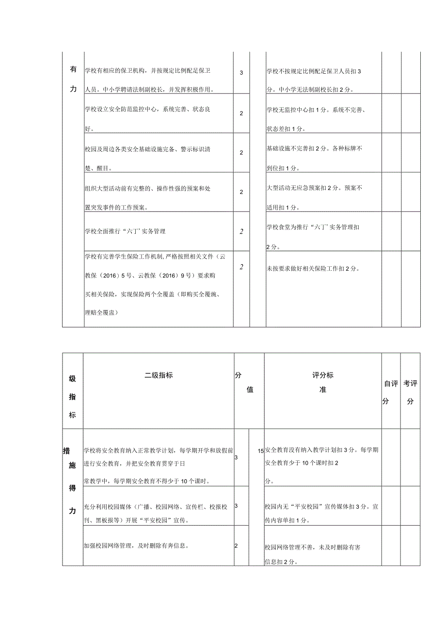 平安校园考核标准.docx_第2页