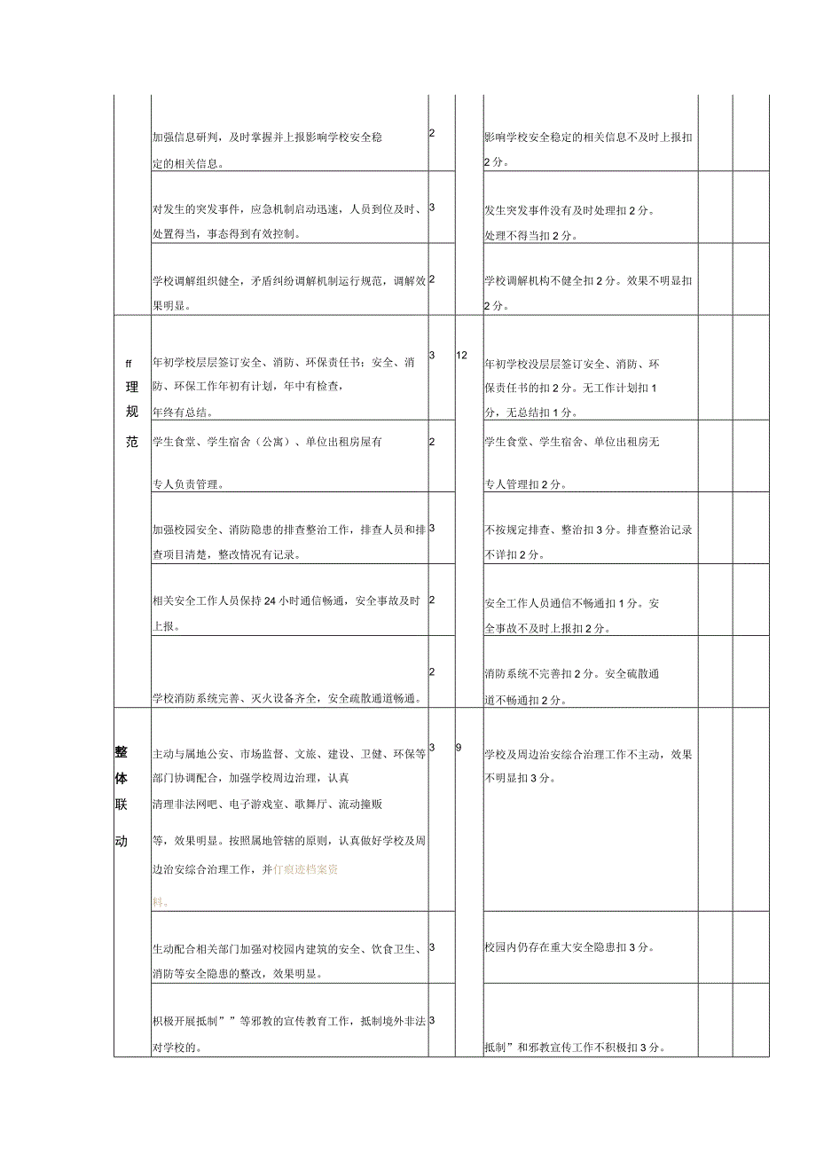 平安校园考核标准.docx_第3页