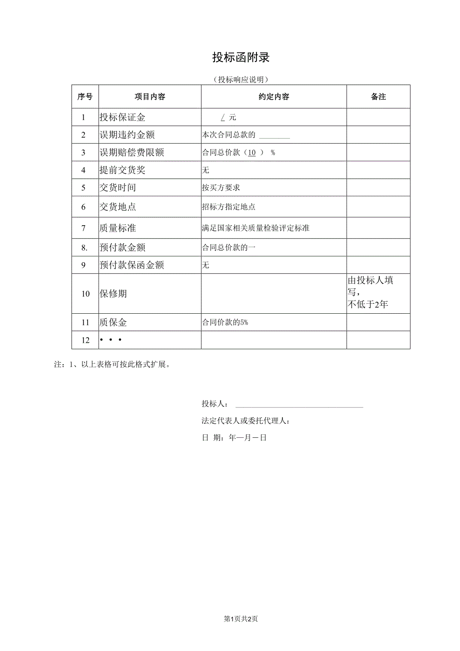 投标函附录51(2023年).docx_第1页