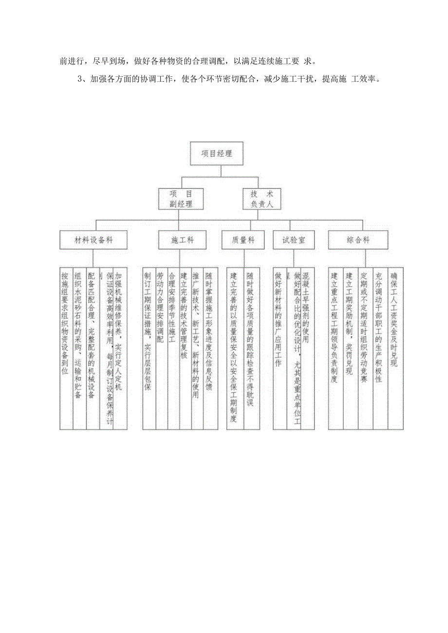 施工进度计划及保证措施.docx_第3页