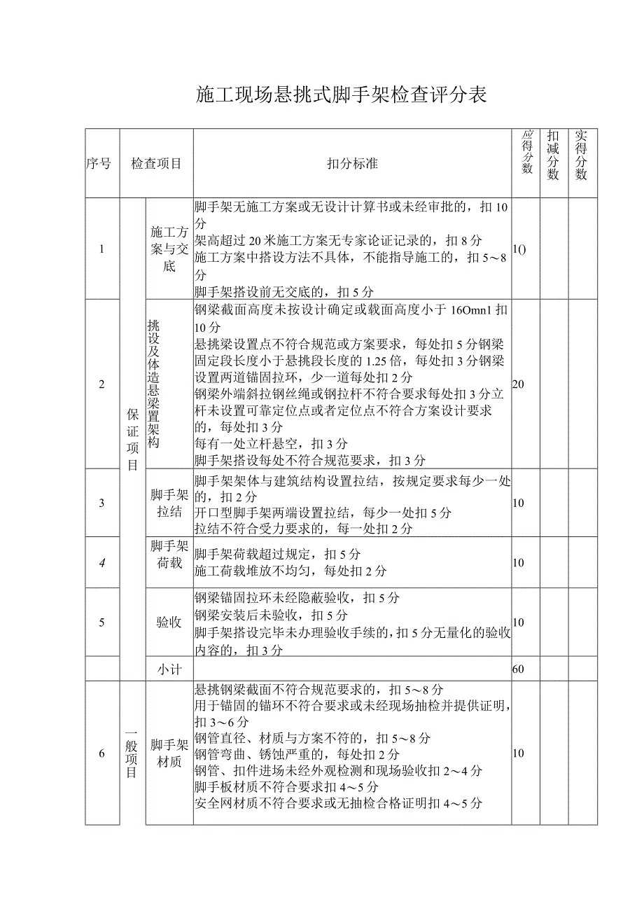 施工现场悬挑式脚手架检查评分表.docx_第1页