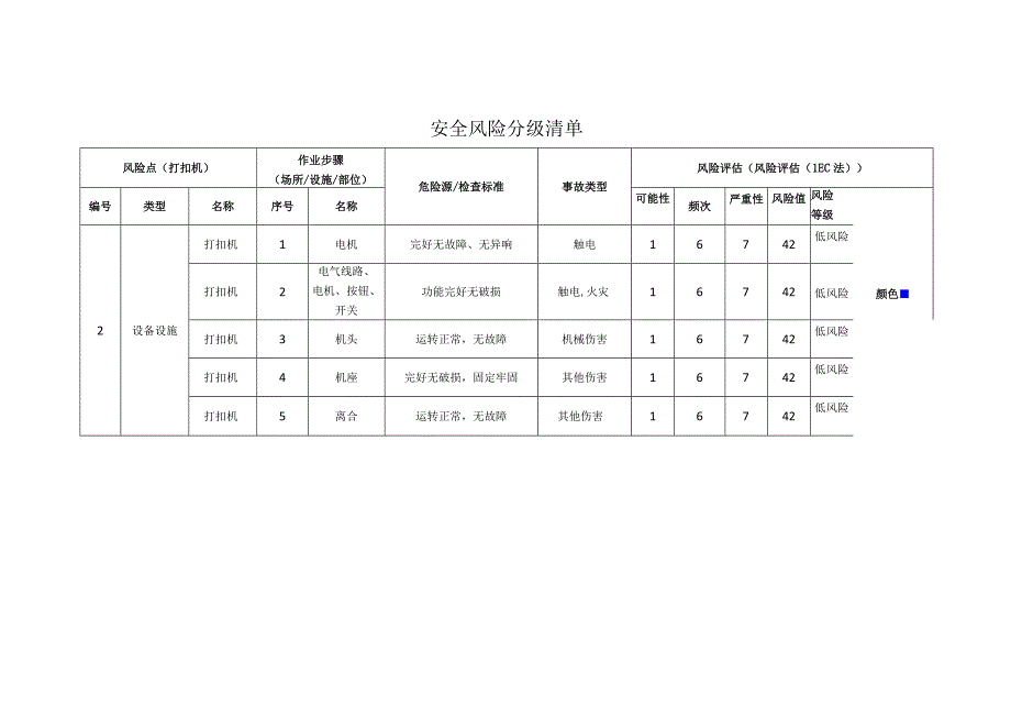 服饰有限公司打扣机安全风险分级清单.docx_第1页