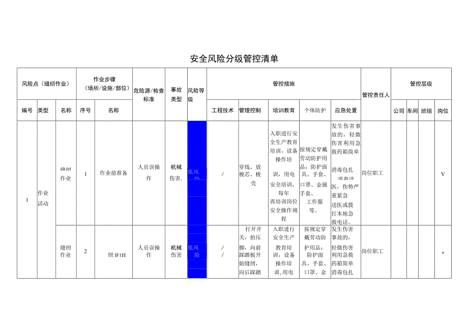 服饰有限公司缝纫作业安全风险分级管控清单.docx_第1页