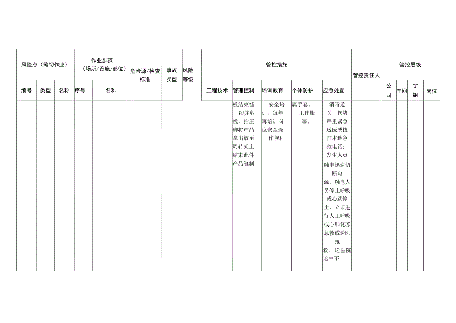 服饰有限公司缝纫作业安全风险分级管控清单.docx_第2页