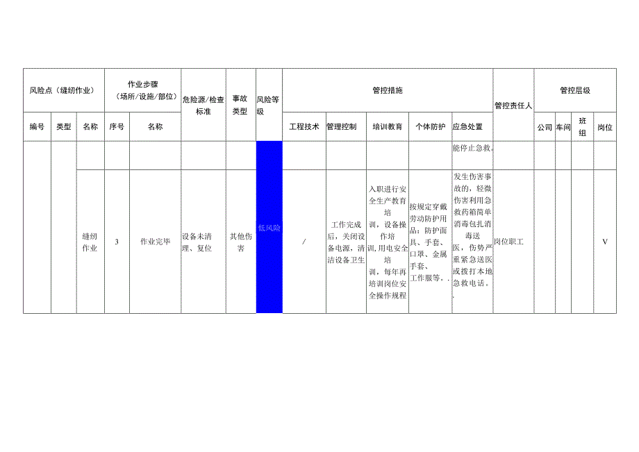 服饰有限公司缝纫作业安全风险分级管控清单.docx_第3页