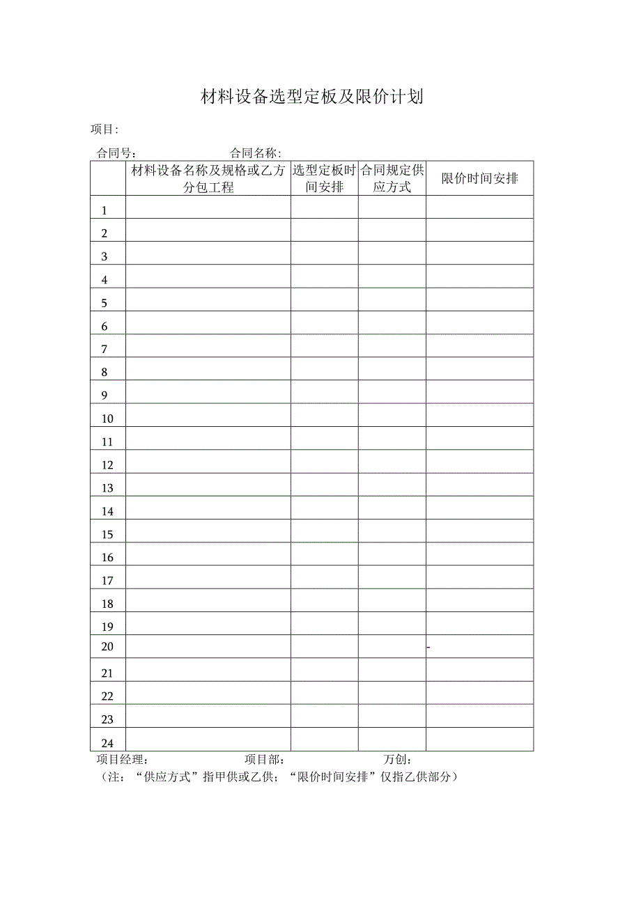 材料设备选型定板及限价计划.docx_第1页