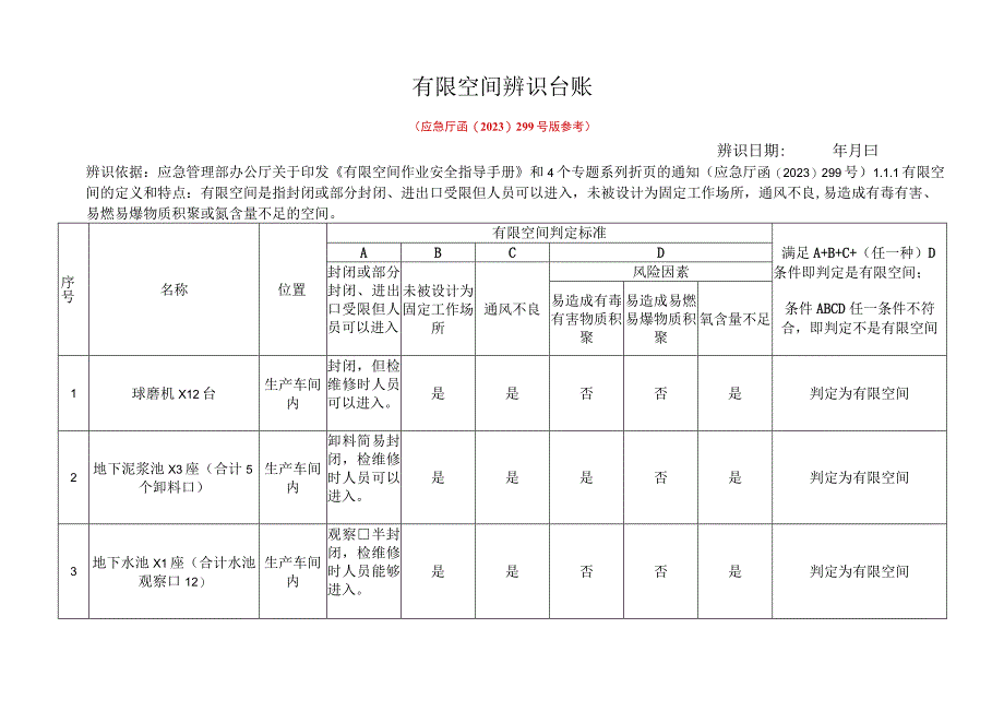 有限空间辨识与作业安全管理台账（模板）.docx_第2页