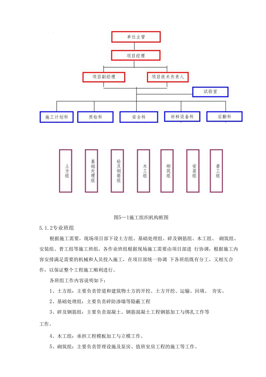 施工组织机构.docx_第2页