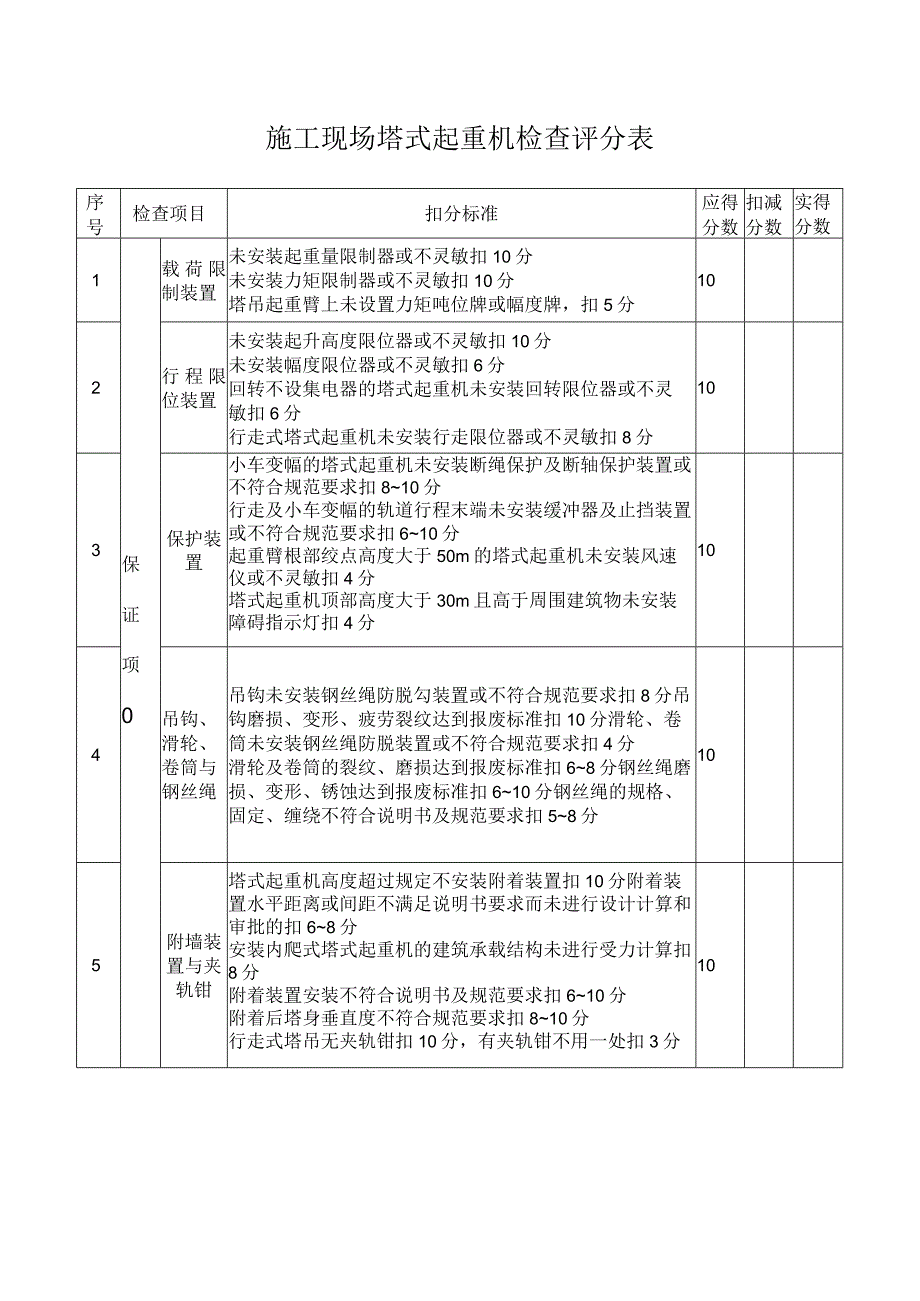 施工现场塔式起重机检查评分表.docx_第1页