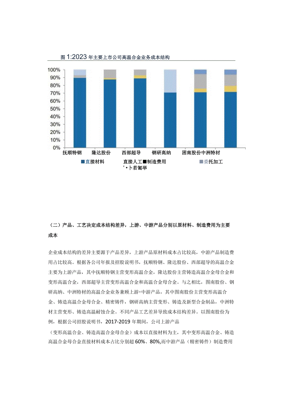 新材料：高温合金行业研究.docx_第2页