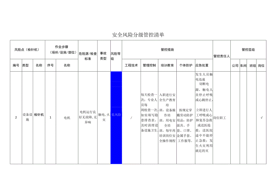 服饰有限公司检针机安全风险分级管控清单.docx_第1页