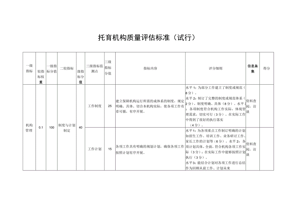 托育机构质量评估标准.docx_第1页