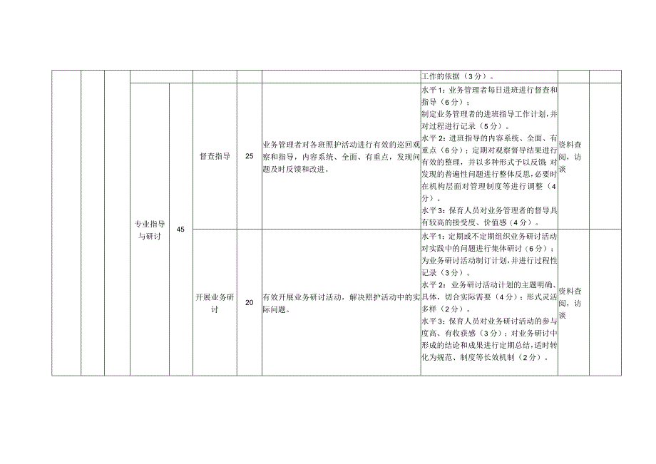 托育机构质量评估标准.docx_第2页