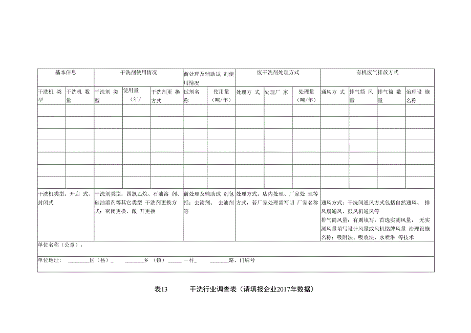 有机污染物调查材料表13干洗行业.docx_第1页