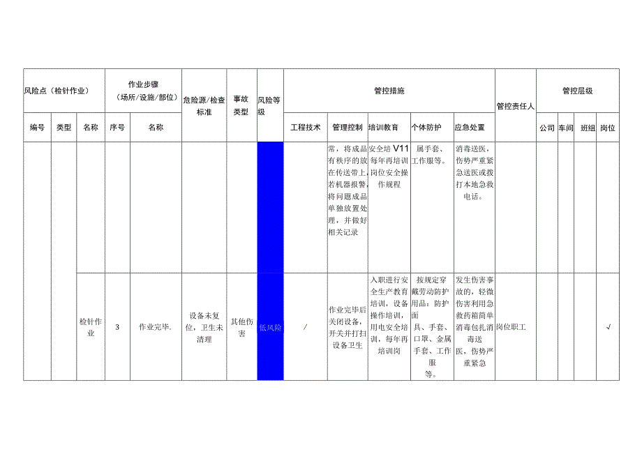 服饰有限公司检针作业安全风险分级管控清单.docx_第2页