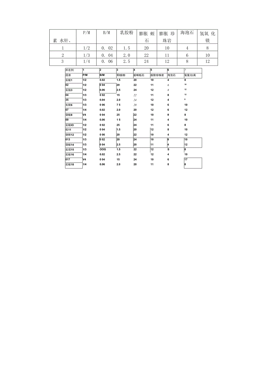 普通水泥净浆粘结强度试验作为MPC的对比组.docx_第3页