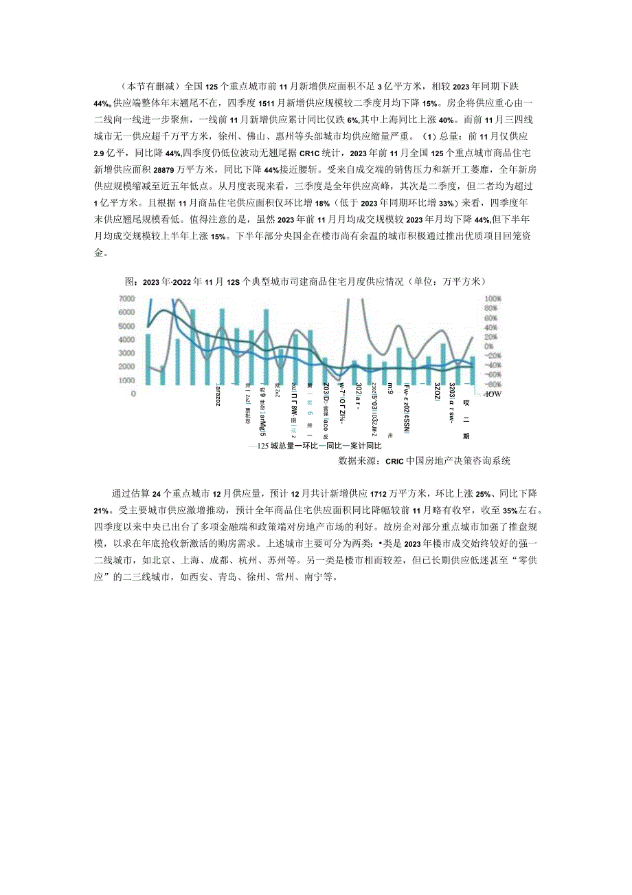 房地产市场报告 -[克而瑞]2022年总结与展望 城市篇.docx_第2页