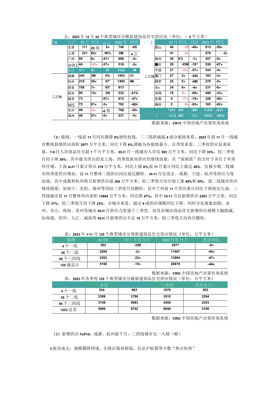 房地产市场报告 -[克而瑞]2022年总结与展望 城市篇.docx_第3页