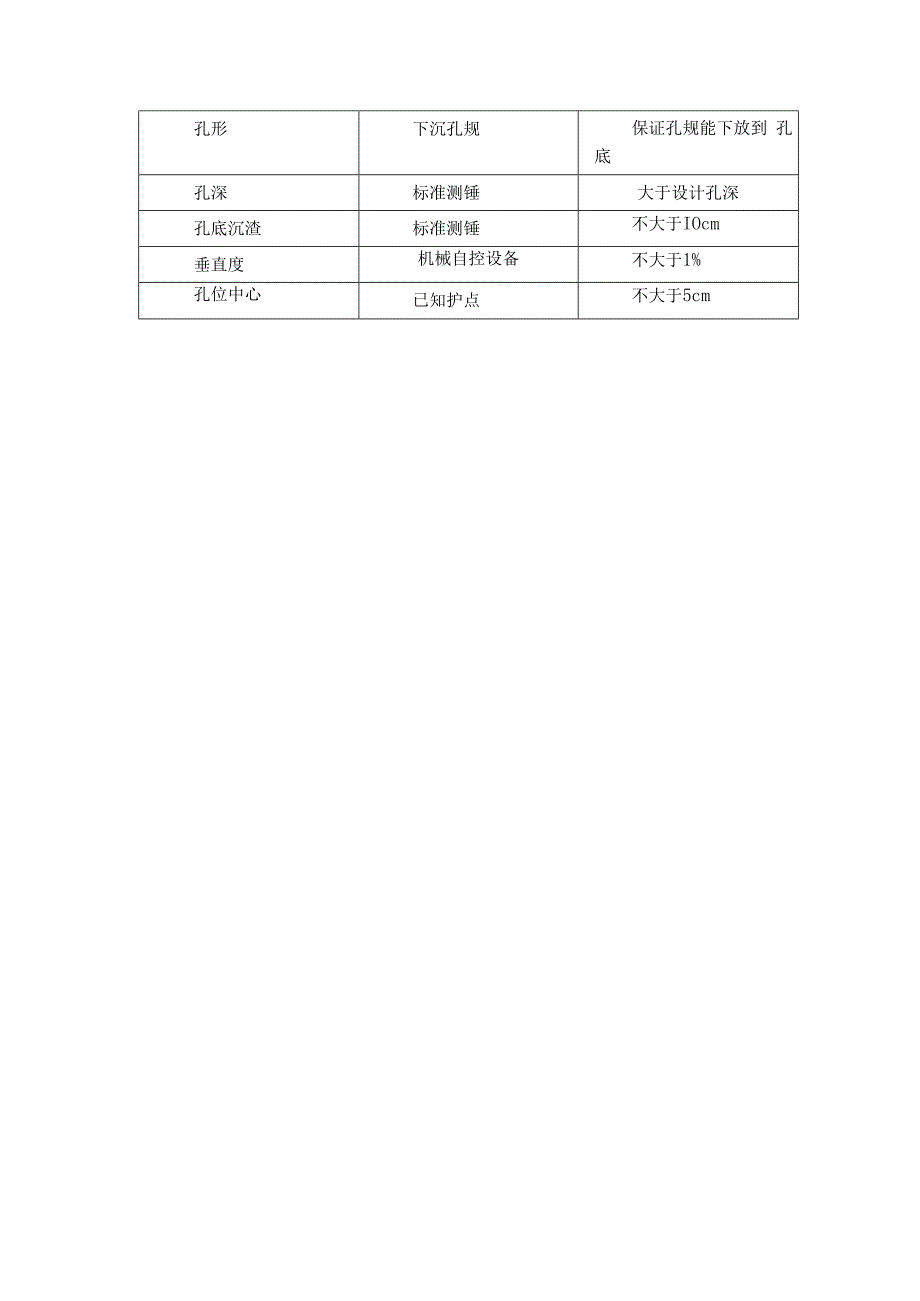 旋挖桩施工方法.docx_第2页