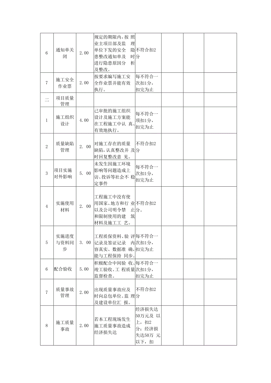 广东电网有限责任公司广州供电局承（分）包商履约评价标准(仓库类-施工).docx_第2页