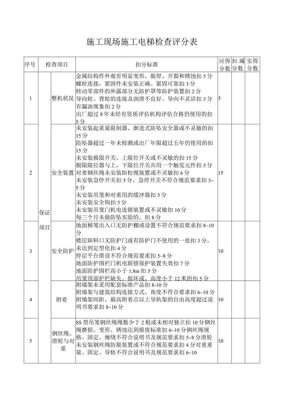 施工现场施工电梯检查评分表.docx_第1页