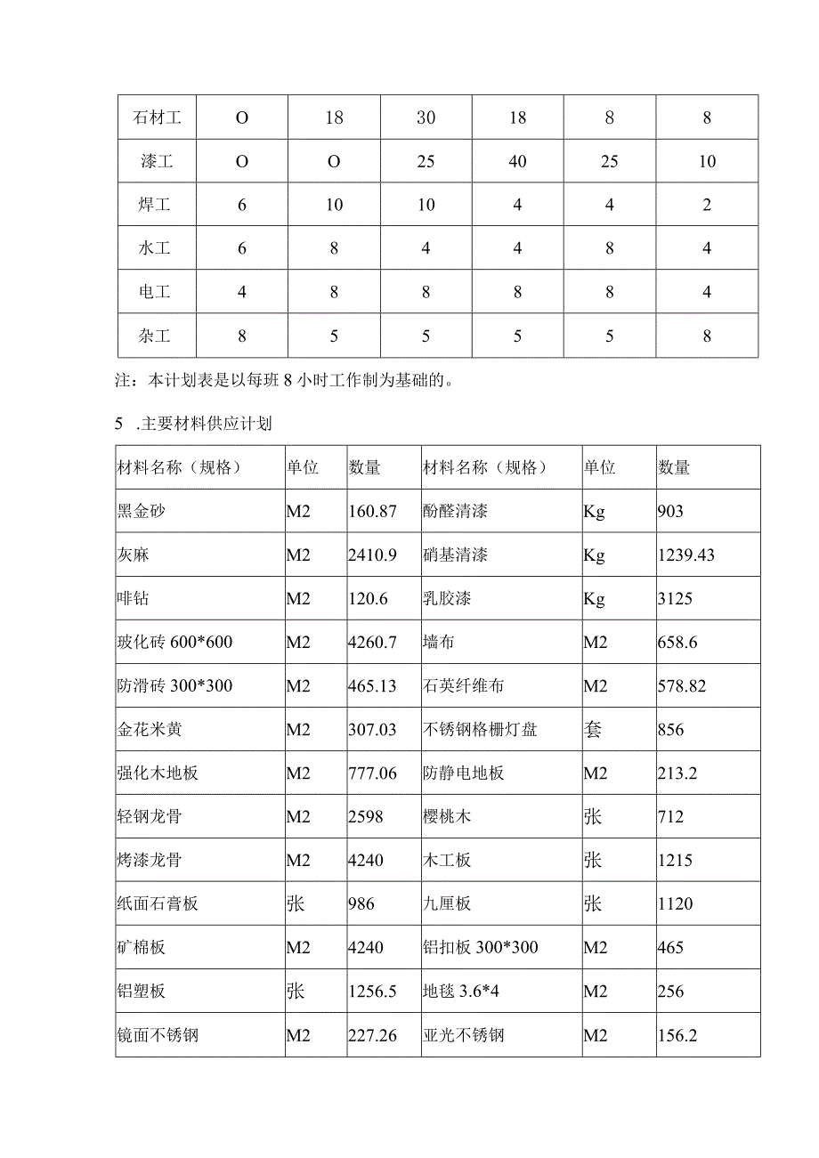 某办公楼装修工程施工计划及其说明.docx_第2页