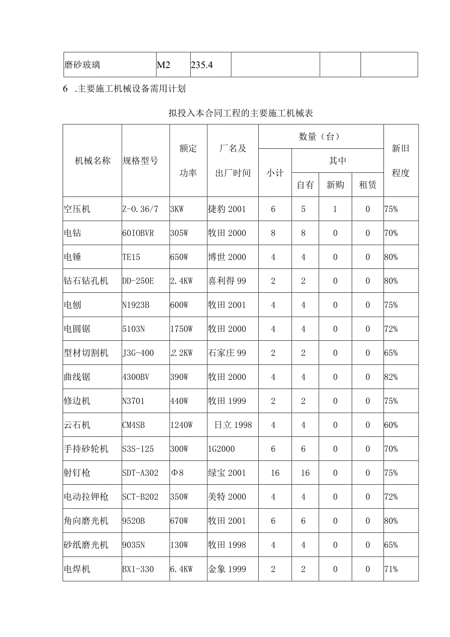 某办公楼装修工程施工计划及其说明.docx_第3页