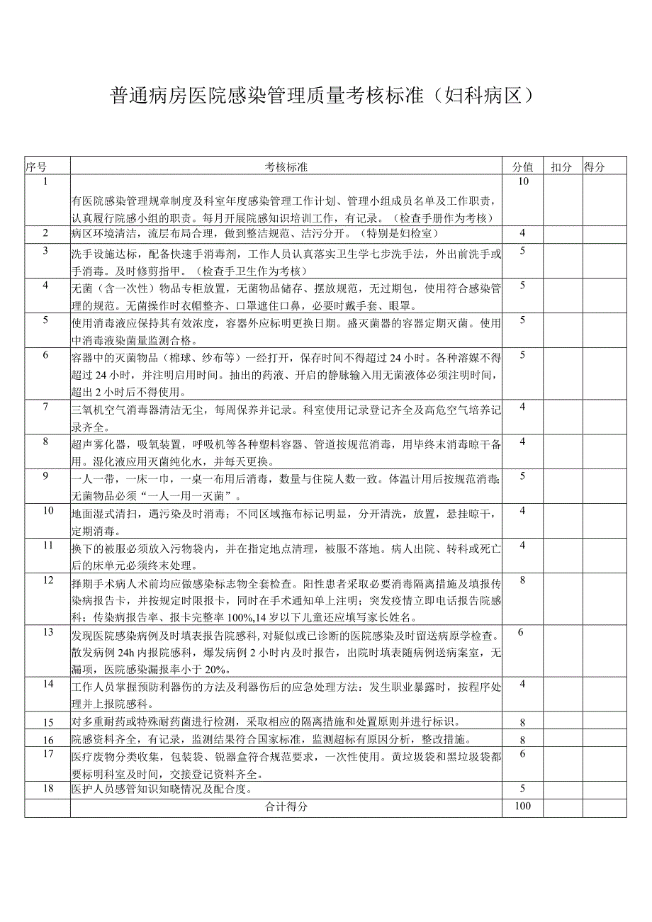 普通病房医院感染管理质量考核标准（妇科病区）.docx_第1页