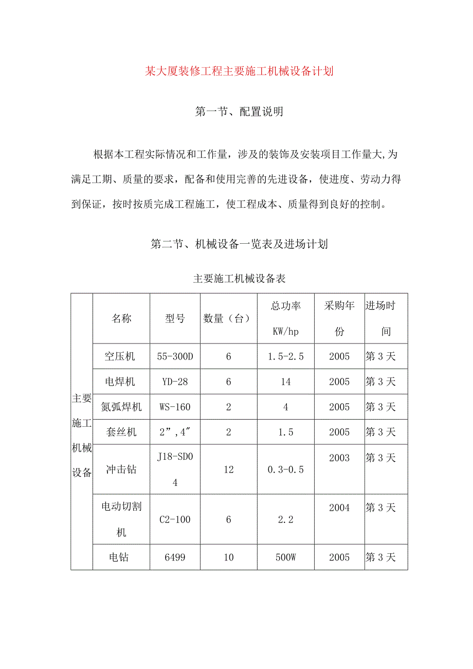 某大厦装修工程主要施工机械设备计划.docx_第1页