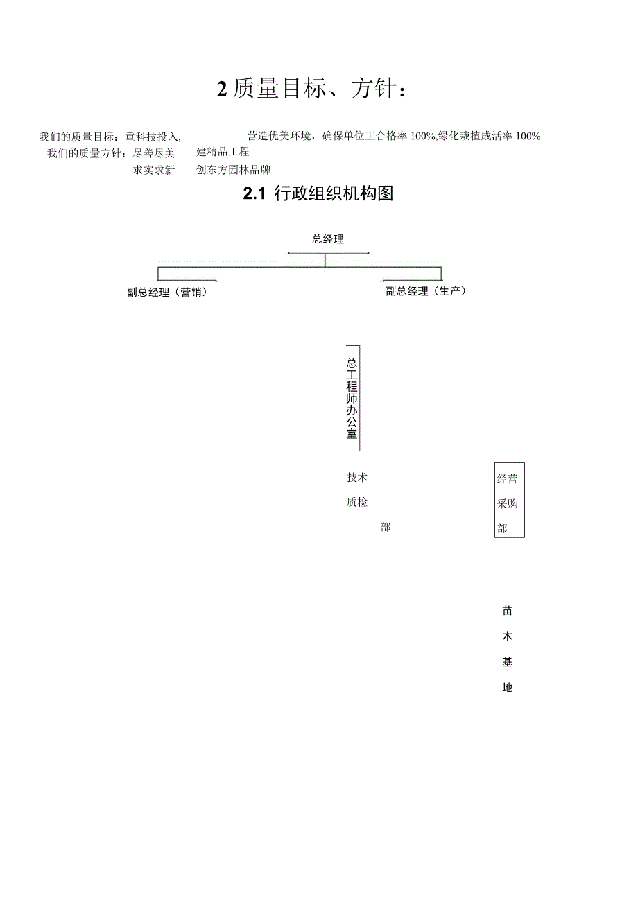 某园园林景观工程施工组织计（天选打工人）.docx_第2页