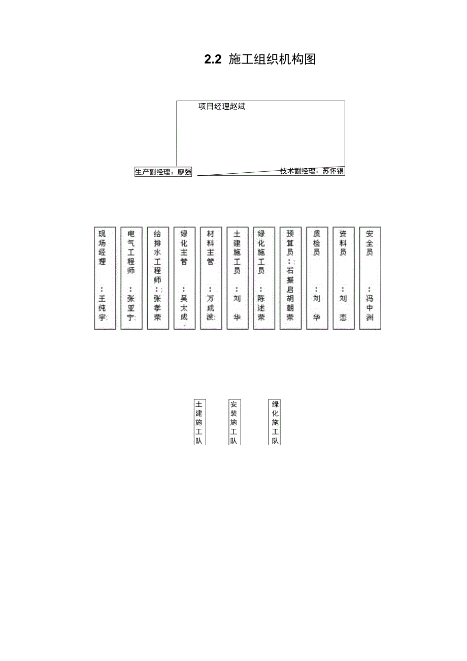 某园园林景观工程施工组织计（天选打工人）.docx_第3页