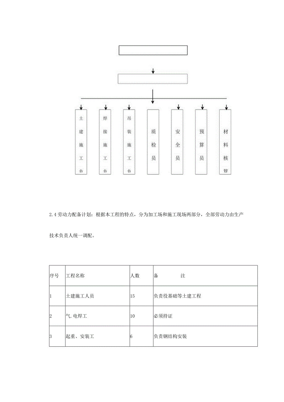 某医院旋转楼梯钢结构施工方案()（天选打工人）.docx_第3页