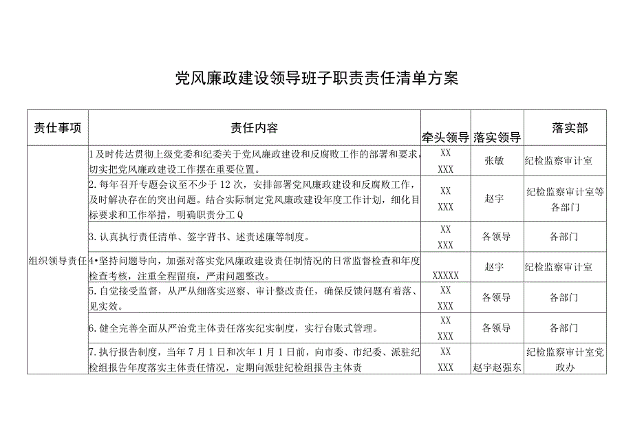 某园区党风廉政建设领导分工与责任清单方案.docx_第1页