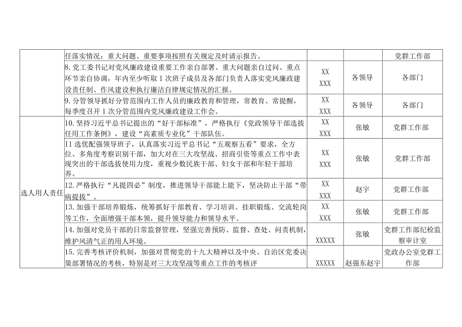 某园区党风廉政建设领导分工与责任清单方案.docx_第2页