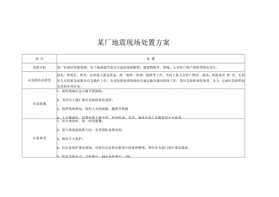 某厂地震现场处置方案.docx_第1页