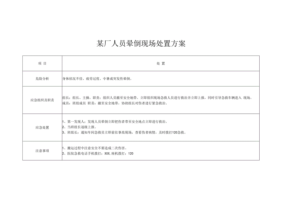 某厂人员晕倒现场处置方案.docx_第1页