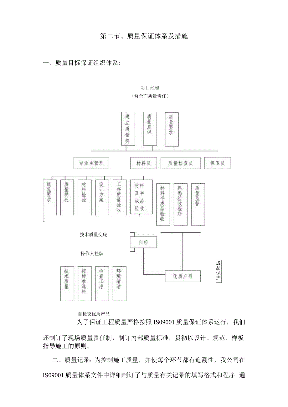 某大厦装修工程施工质量保证措施.docx_第2页