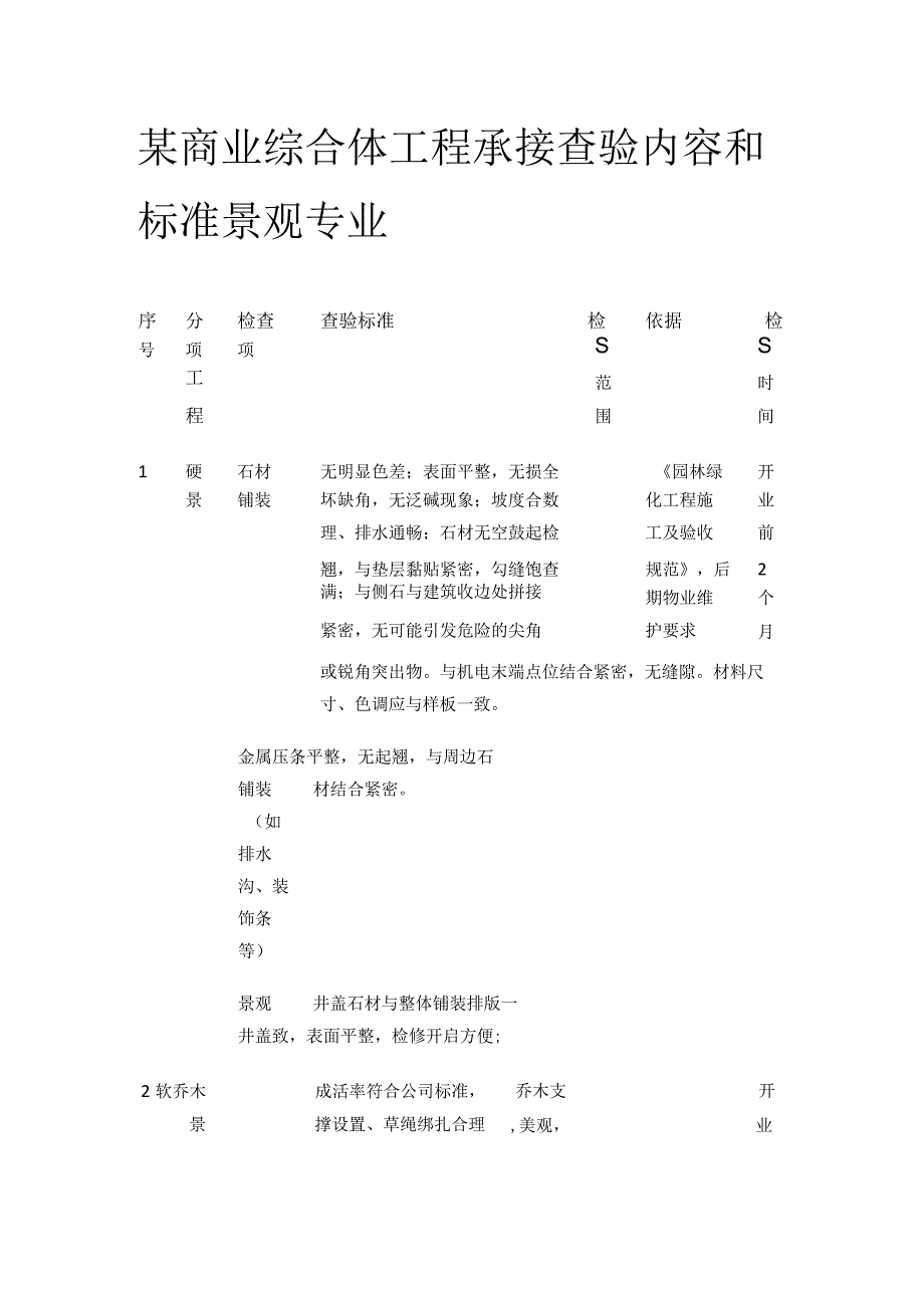 某商业综合体工程承接查验内容和标准 景观专业.docx_第1页