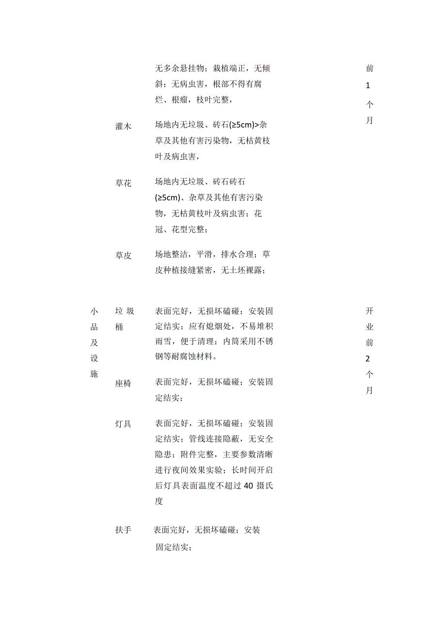 某商业综合体工程承接查验内容和标准 景观专业.docx_第2页