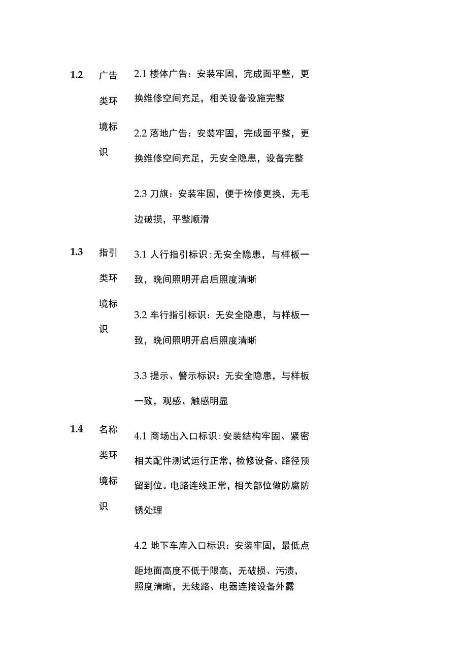 某商业综合体工程承接查验内容和标准 导示.docx_第2页