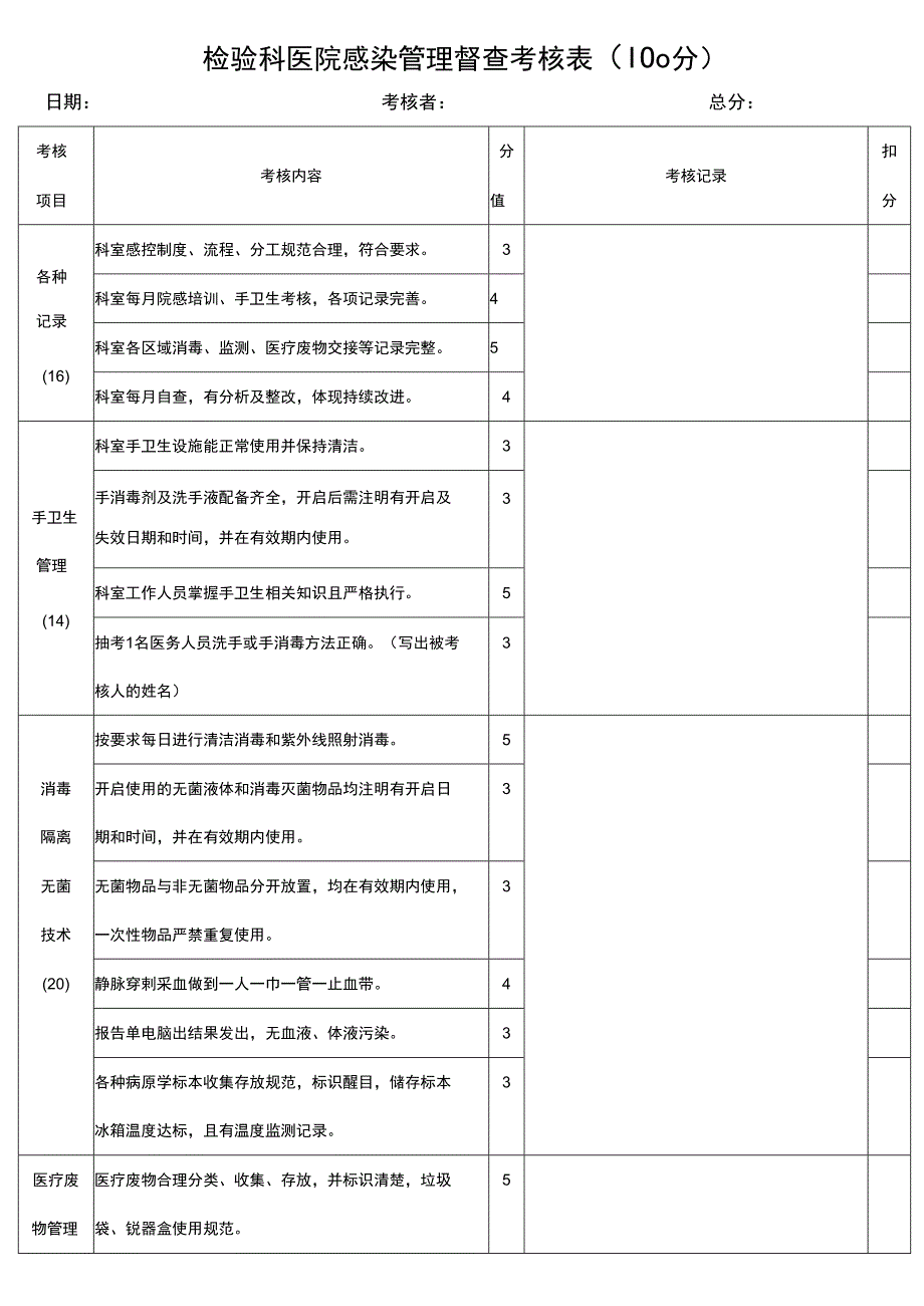 检验科 医院感染管理督查考核表(1).docx_第1页